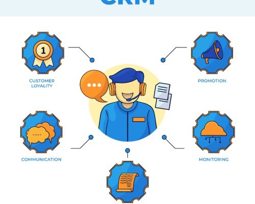 Top CRM Trends in 2024